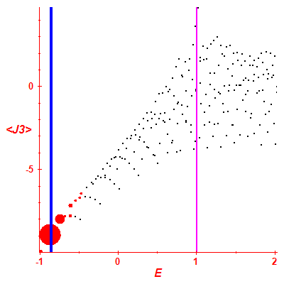Peres lattice <J3>